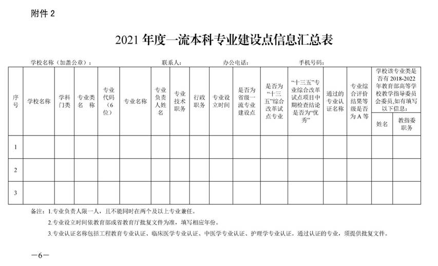 1_湘教通〔2021〕295号　KY.COM开展2021年度国家级和省级一流本科专业建设点报送工作的通知_页面_6
